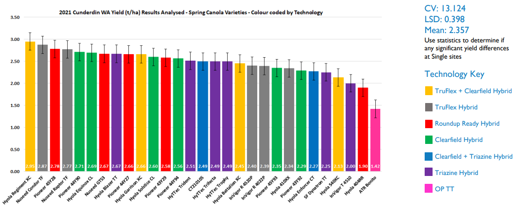 Colorful bar chart comparing many labeled categories, with a legend on the right and descending values across bars