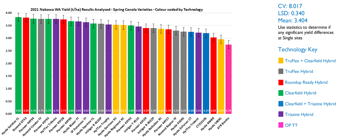 Colorful bar chart with many vertical bars and a legend on the right, showing values close together.