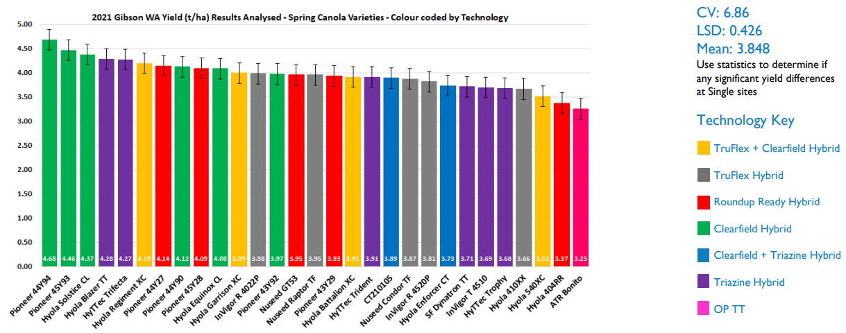 Color-coded bar chart with many vertical bars, a descending trend, and a legend on the right.