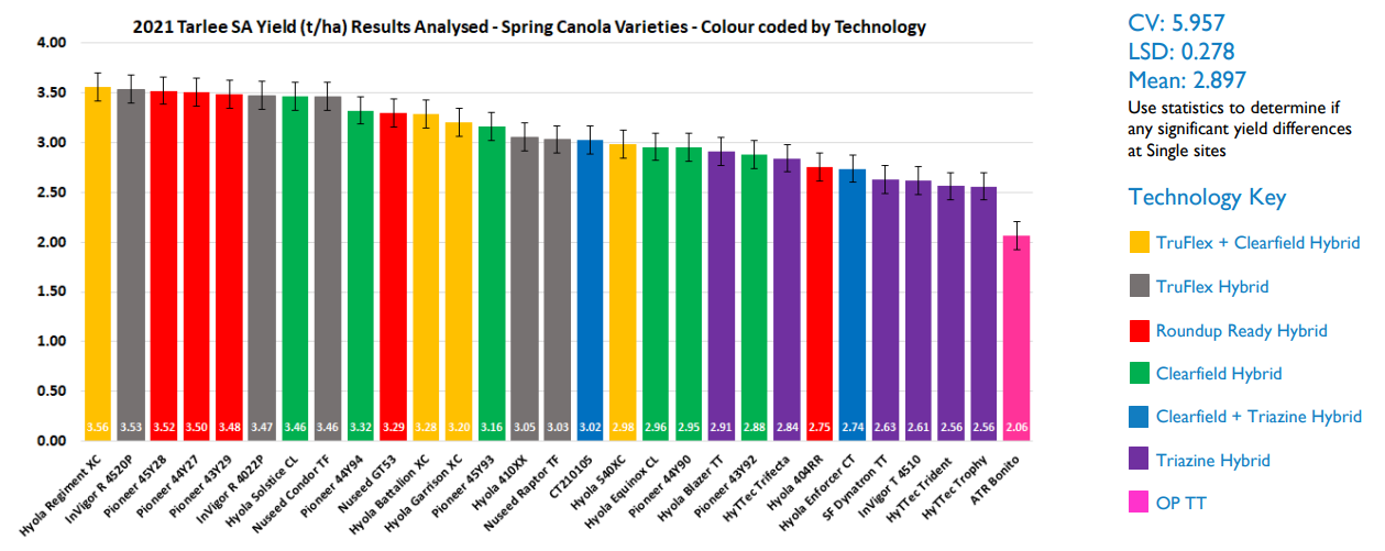 Colorful descending bar chart with a legend on the right and rotated x-axis labels.