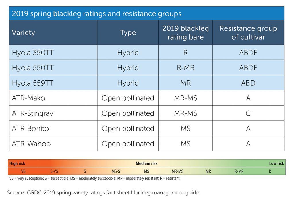 Table of 2019 spring deadlines with colored resistance group scale from orange to green.