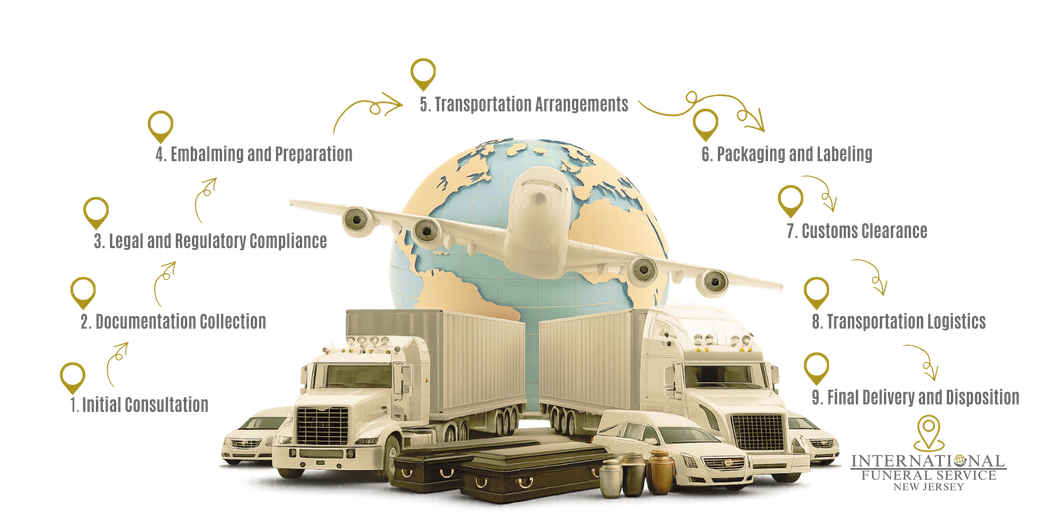 Global logistics infographic with trucks, cargo ships, plane, and buildings around a globe