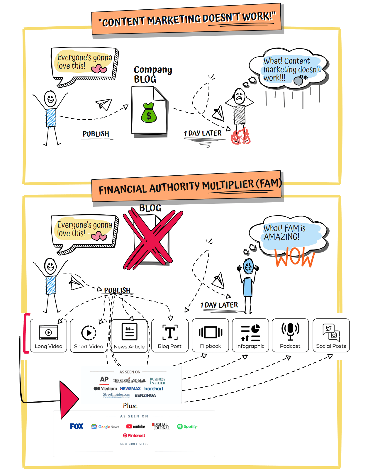 animated image for financial authority multipler
