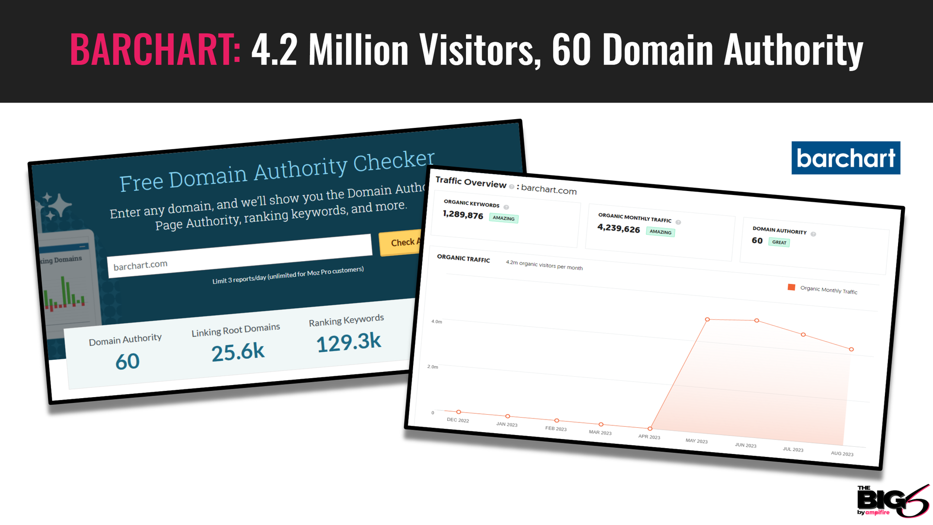 # visitors and domain authority barchart