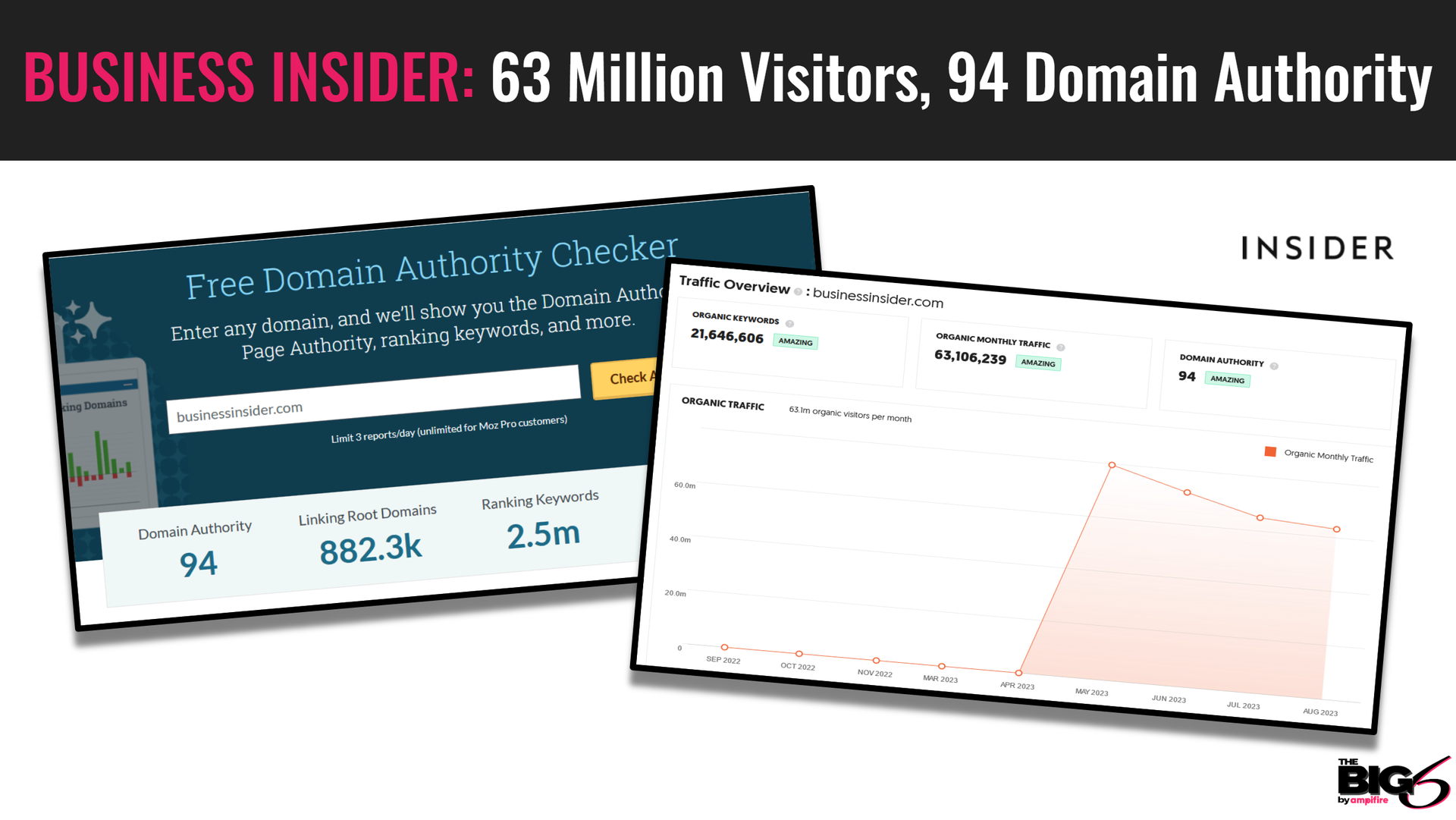 # visitors and domain authority business insider