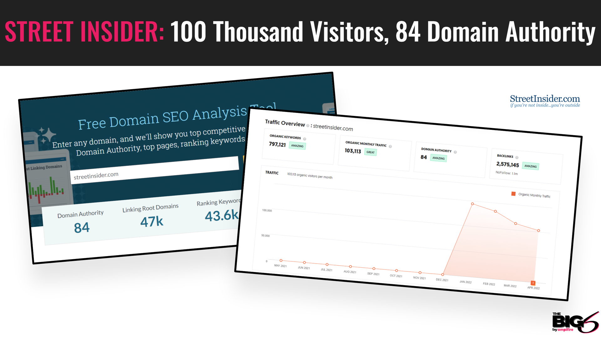 # visitors and domain authority street insider