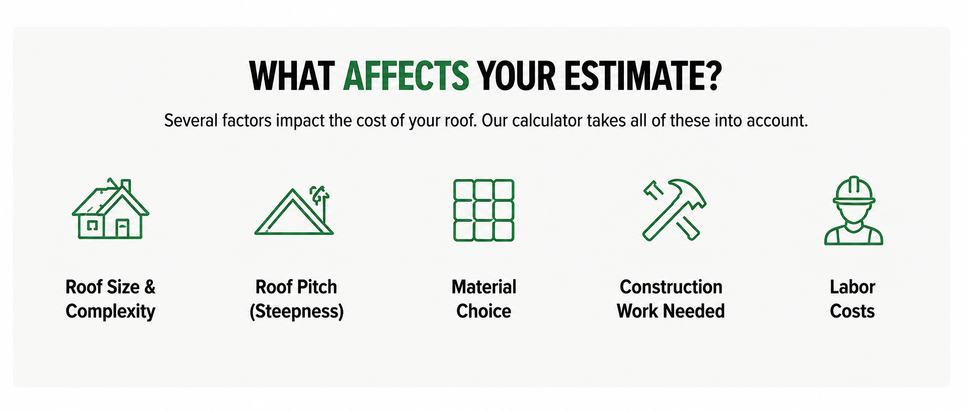 “What Affects Your Estimate?” with six green icons for cost factors like roof size, pitch, material choice, and labor