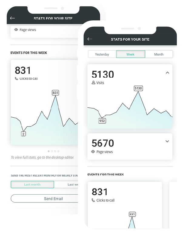 How many hits does your website receive? click here for more info on our web analytics benefits