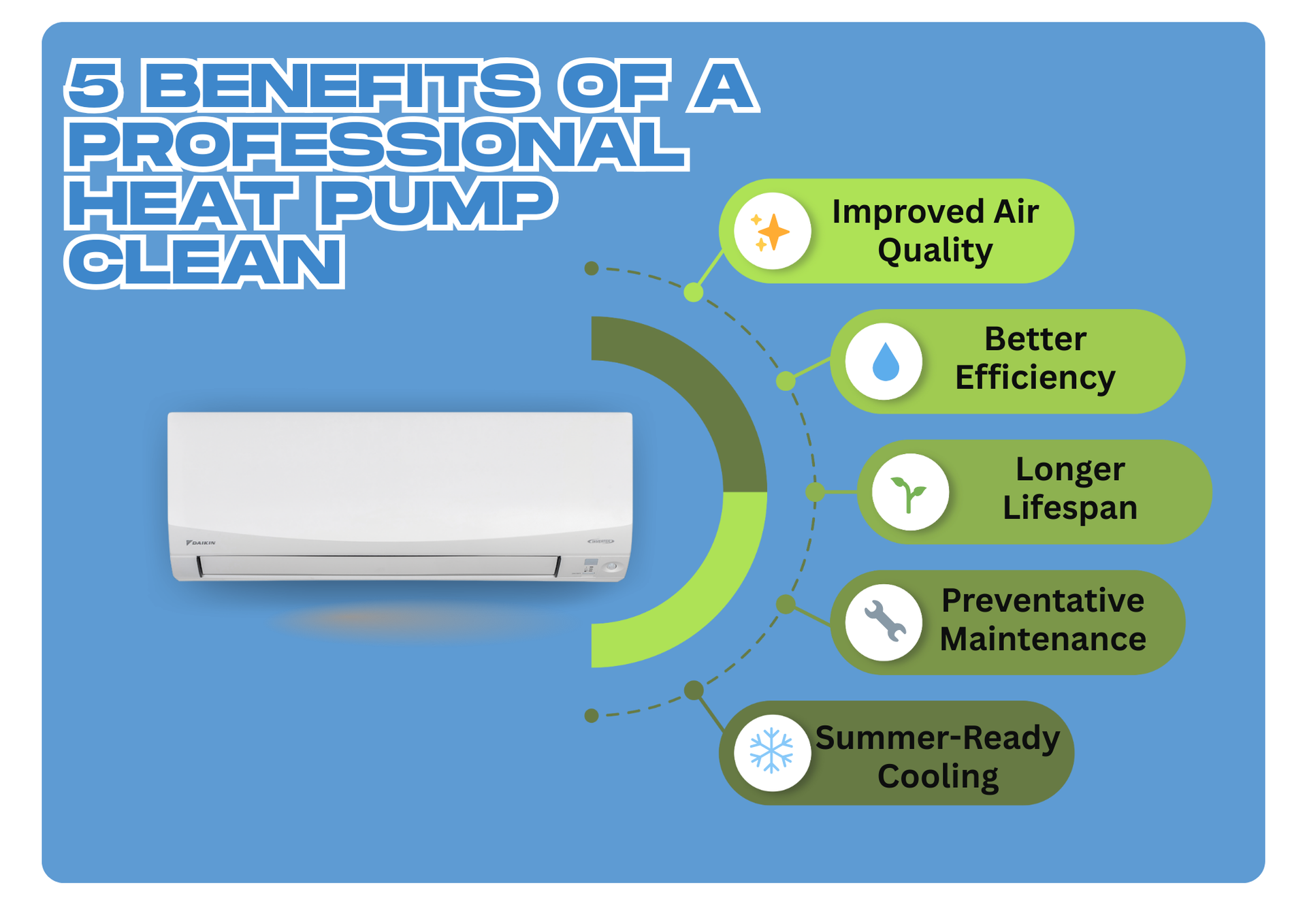5 Benefits of a Professional Heat Pump Clean: Improved Air Quality, Better Efficiency, Longer Lifespan, Preventative Maintenance, Summer-Ready Cooling