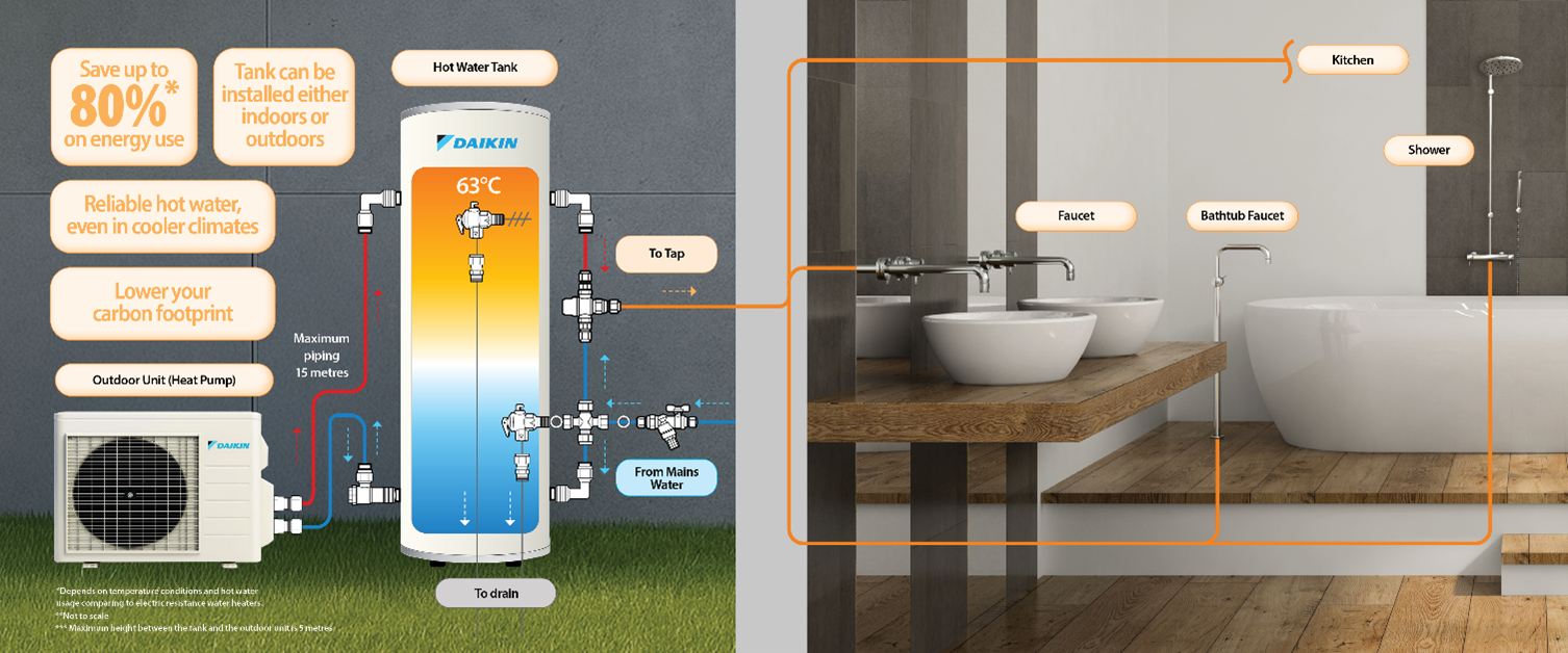 Daikin CO2 Hot Water Cylinder function and usage  