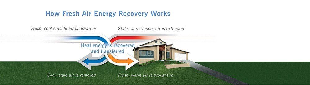How Fresh Air Energy Recovery Works