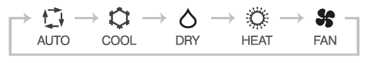 Mitsubishi Electric Heat Pump Remote Control Mode Symbols