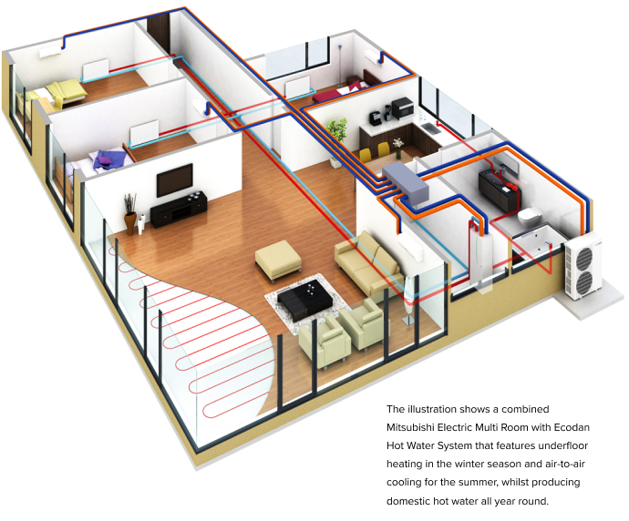 Omnicore with hot water house diagram