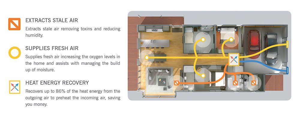Image showing how stale air is extracted and explaining why outside air is better.