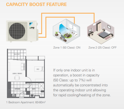 Capacity boost feature
