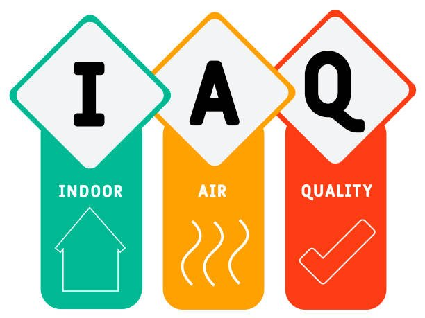 Graphic with the words:
I = Indoor
A = Air
Q = Quality