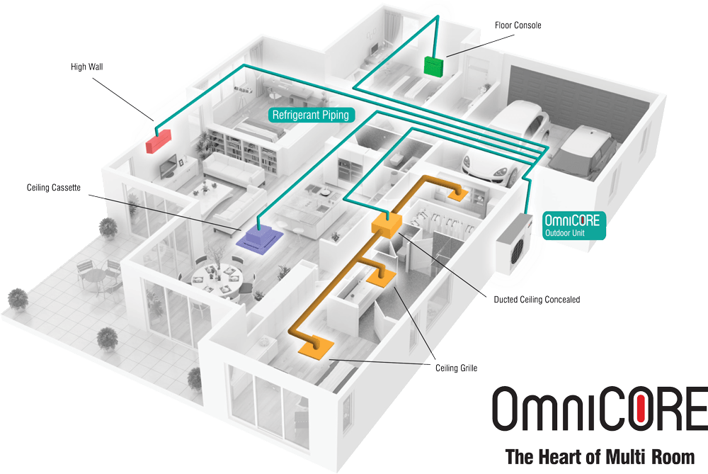 Floor plan of Mitsubishi Electric installed Omnicore heat pump system using a variety of indoor unit types
