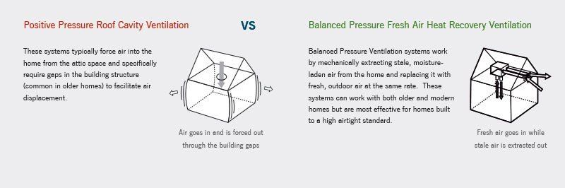 Positive Pressure Roof Cavity Ventilation vs Balanced Pressure Fresh Air Heat Recovery Ventilation