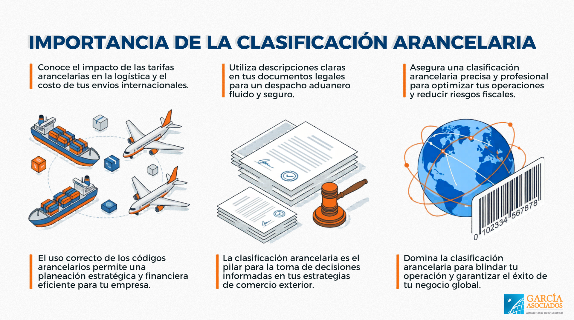 Importancia de la clasificación arancelaria Importancia de la clasificación arancelaria. Infografía. García y Asociados.