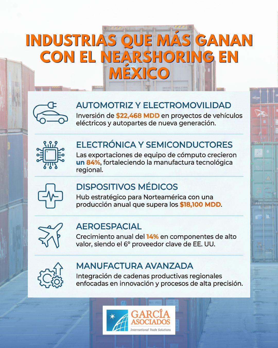 Industrias que más ganan con el nearshoring en México Industrias que más ganan con el nearshoring en México