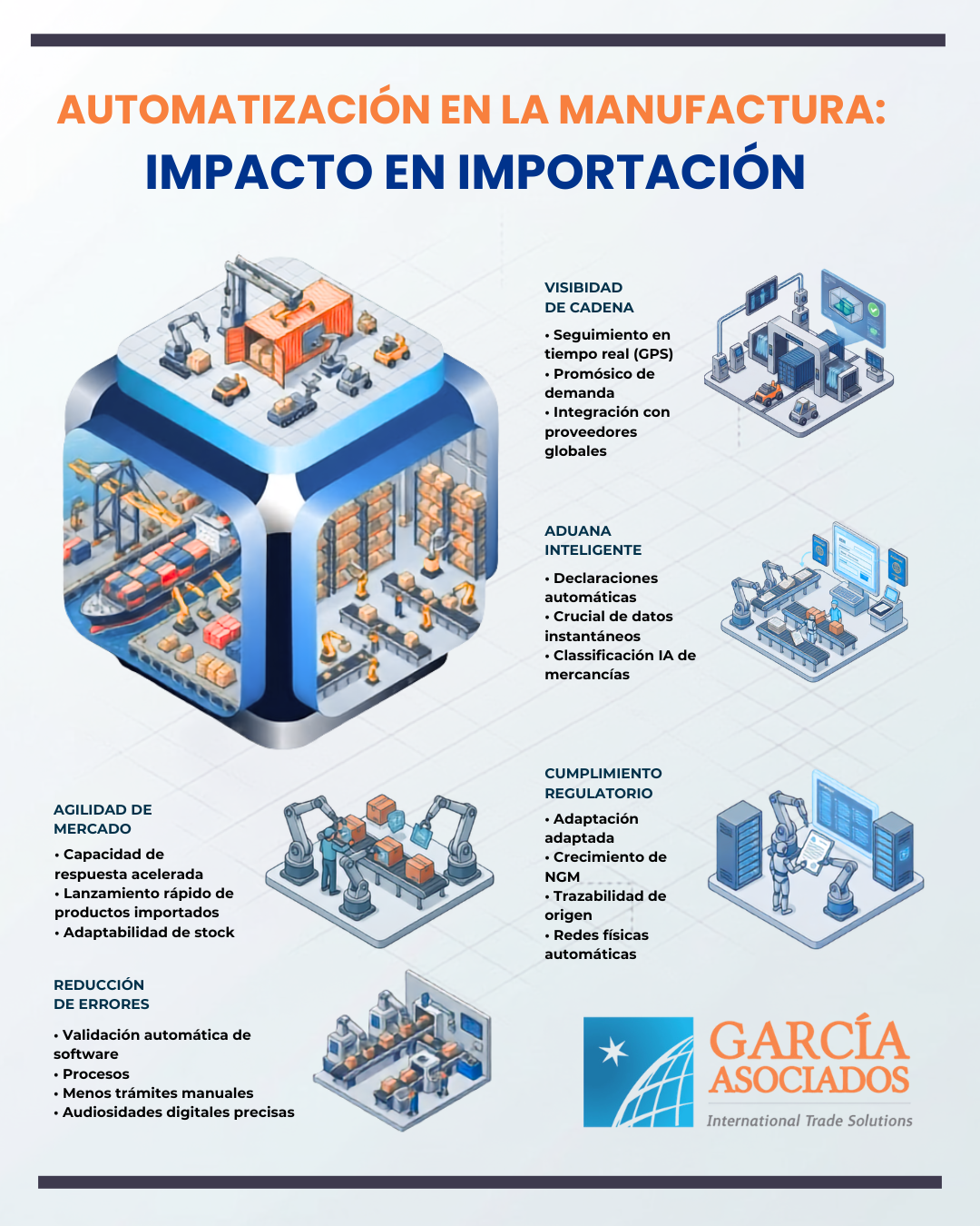 Infografía sobre automatizacion en rpocesos de manufactura en comercio exterior