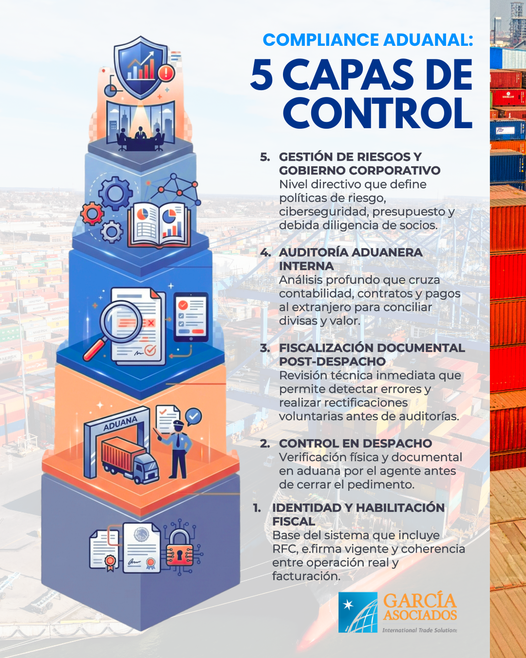 Compliance aduanal 5 capas Compliance aduanal 5 capas