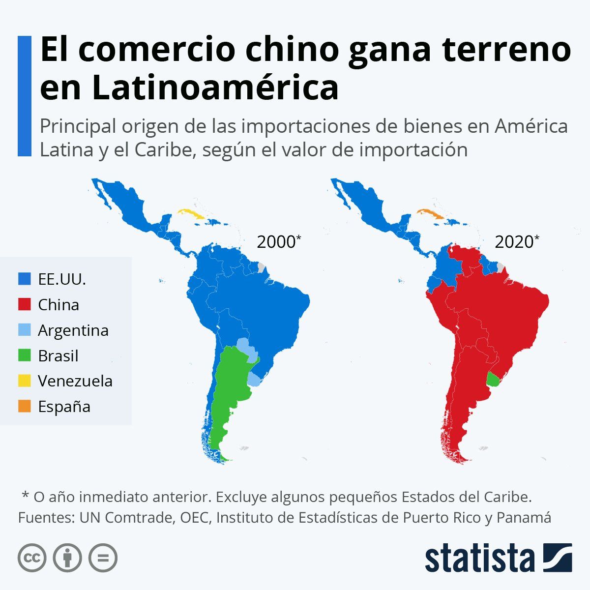 comercio chino en latinoamerica estadísticas 2000 a 2020 comercio chino en latinoamerica estadísticas 2000 a 2020