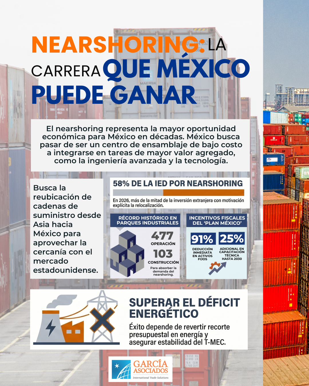 Nearshoring la carrera que México puede ganar Nearshoring la carrera que México puede ganar