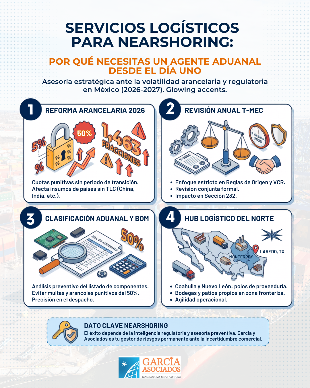 Servicios logisticos para nearshoring: Servicios logisticos para nearshoring: el papel del agente aduanal