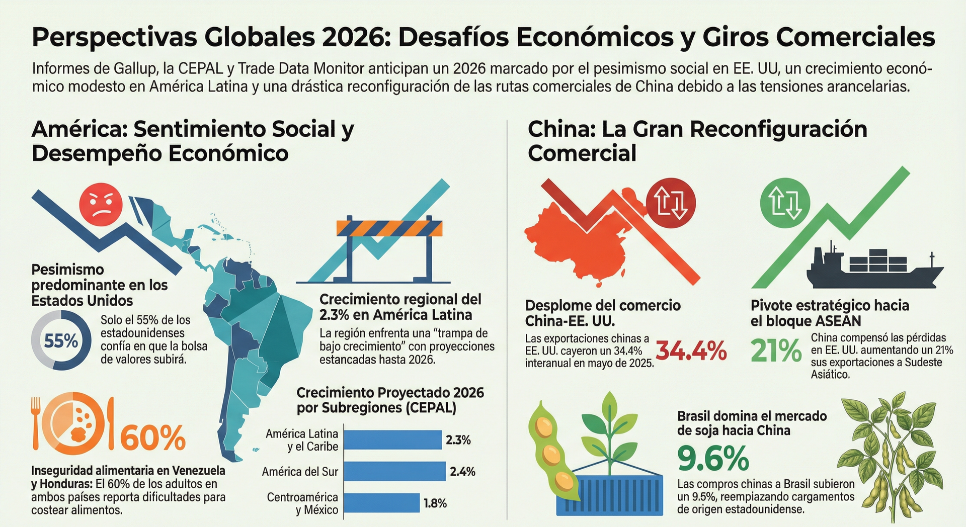 desafios econo