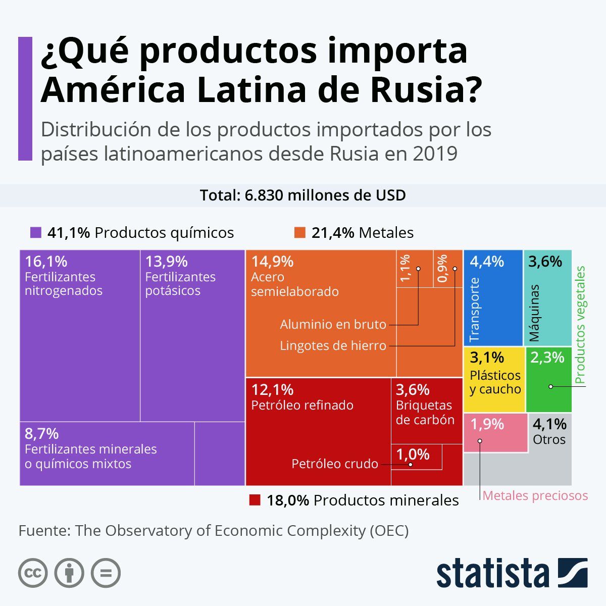 impacto comercio exterior guerra contra Ucrania impacto comercio exterior guerra contra Ucrania