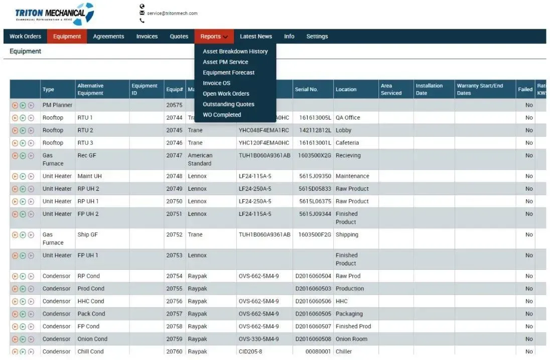 Web app dashboard with a dropdown menu open over a table of records and navigation tabs. Web app dashboard with a dropdown menu open over a table of records and navigation tabs.