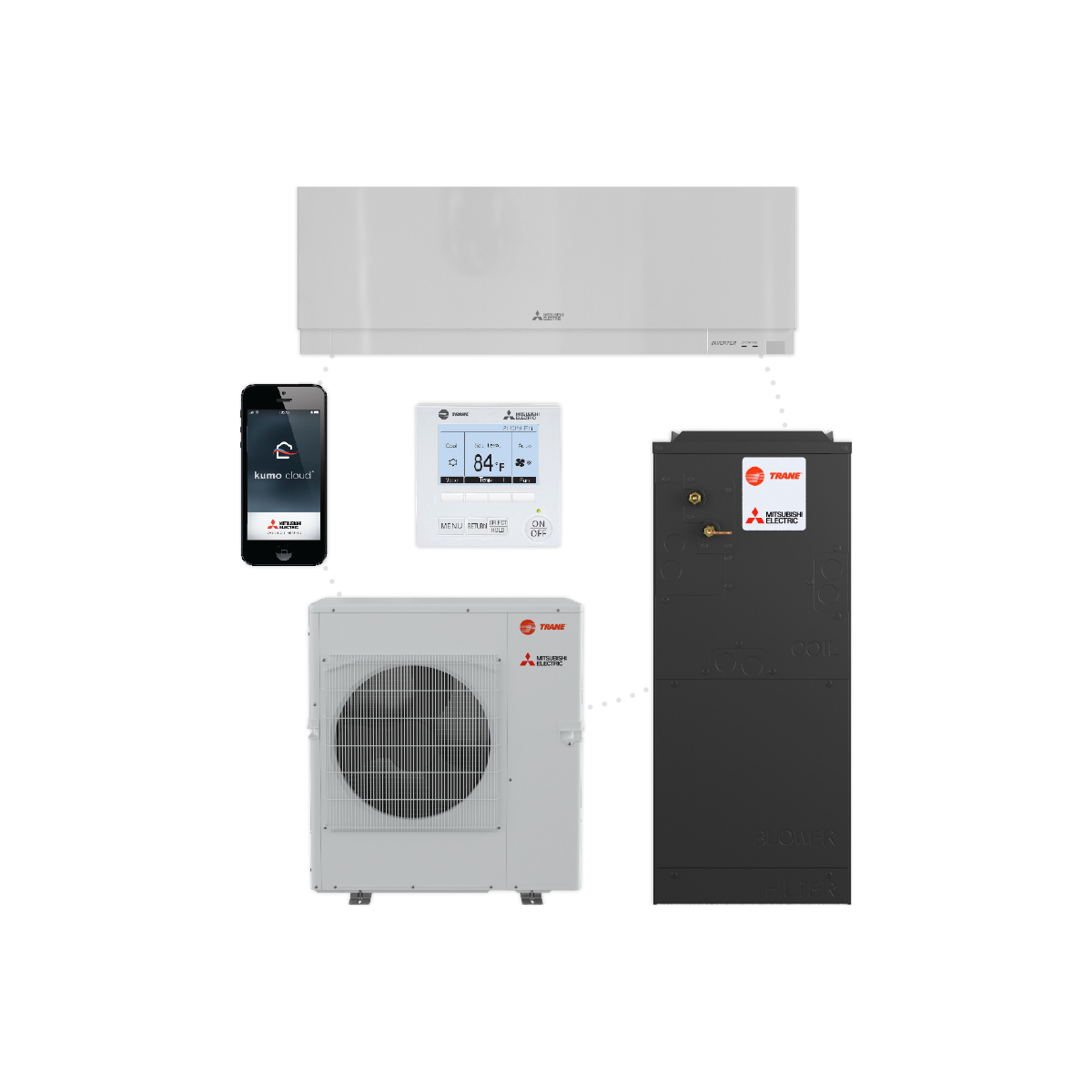 HVAC system components: indoor unit, outdoor unit, control panel, mobile device, and air handler.