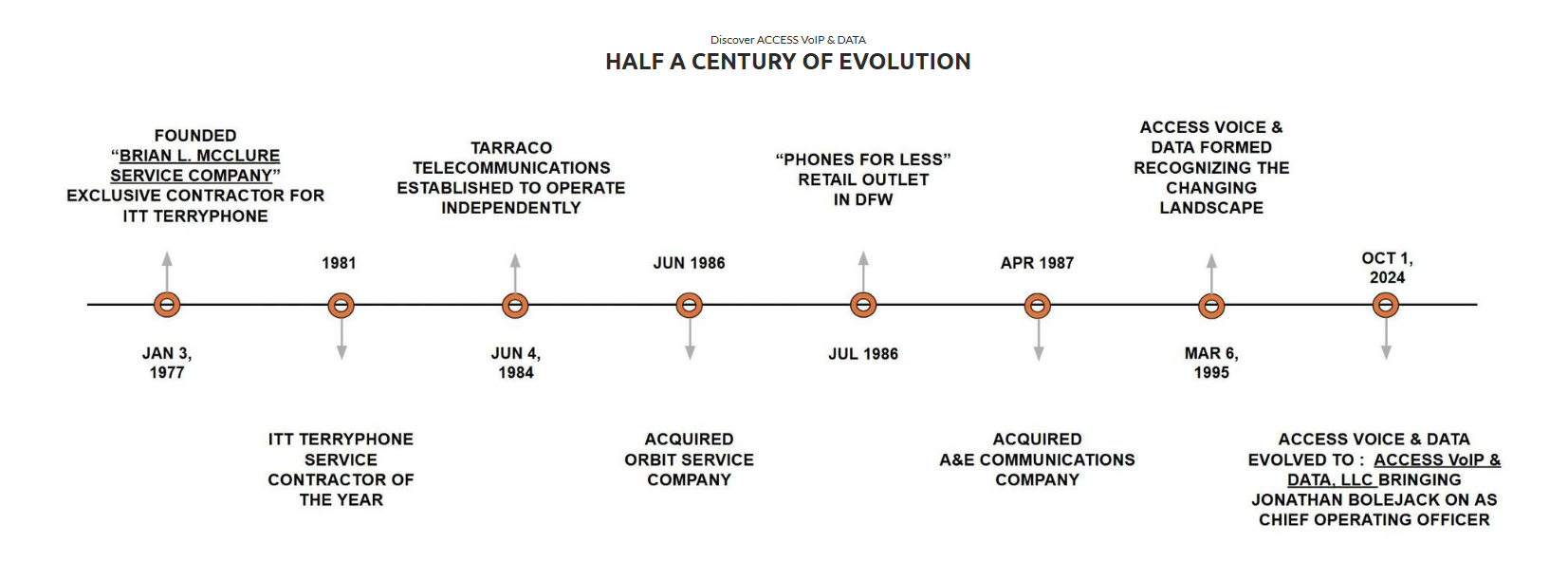 A timeline showing the stages of a person 's life