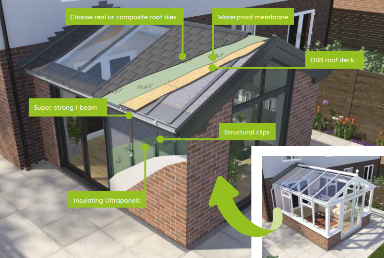 Detailed drawing of conservatory transformation hup!