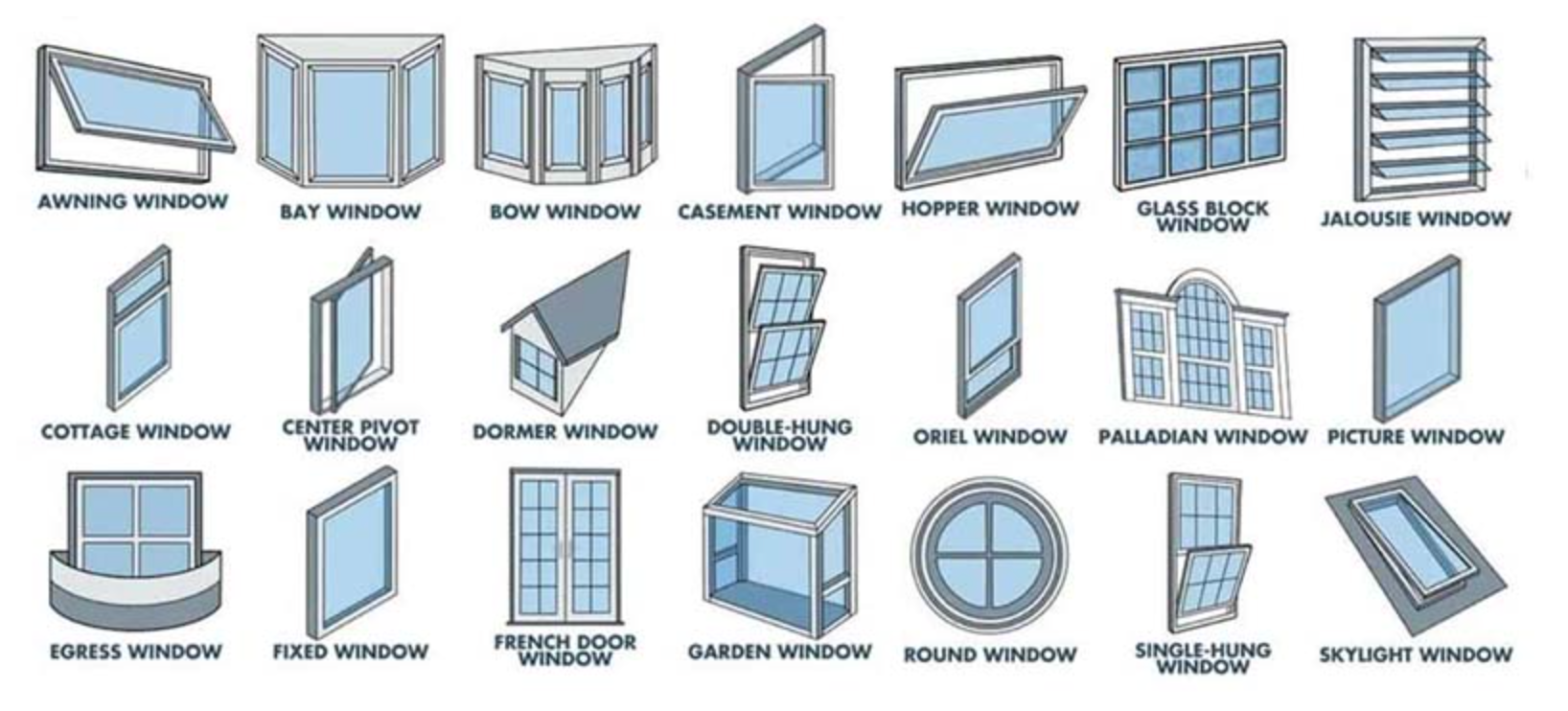 Diagram of various window types, including awning, bay, bow, casement, hopper, and others.