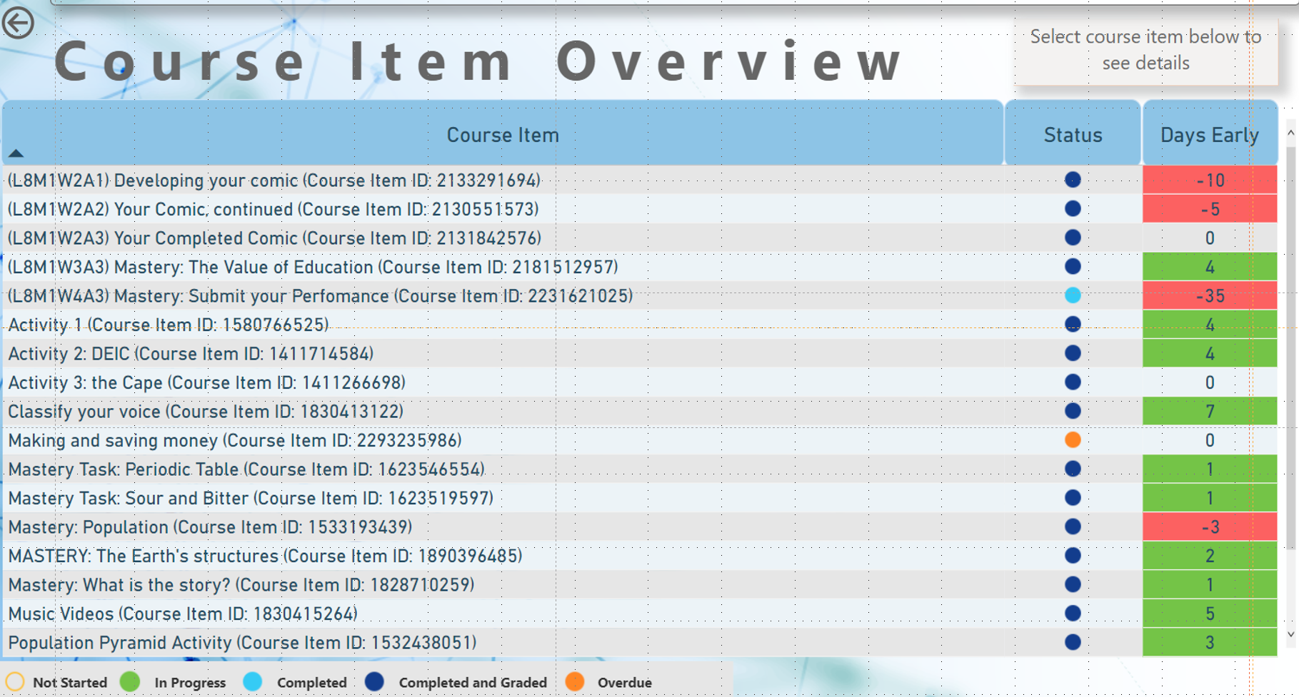 A course item overview is shown on a computer screen
