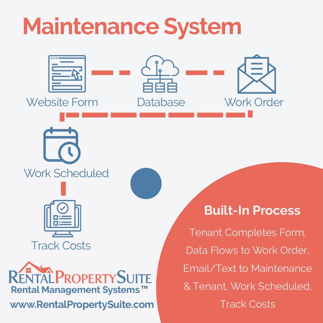 Rent Boss SEO Maintenance System Rent Boss SEO Maintenance System