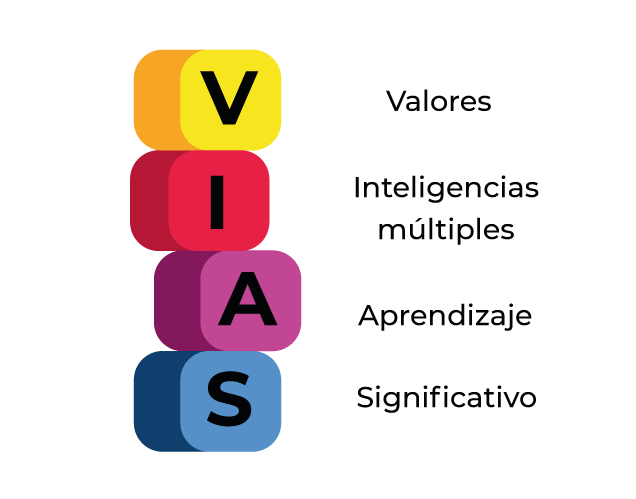 Valores inteligencias aprendizaje significativo