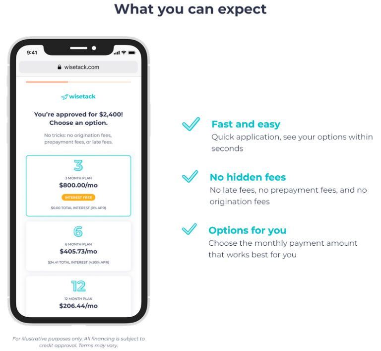 financing information