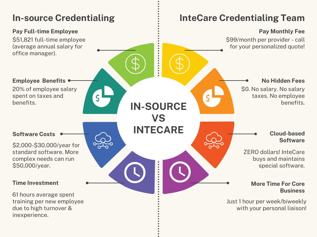 In-source vs Outsource Credentialing In-source vs Outsource Credentialing