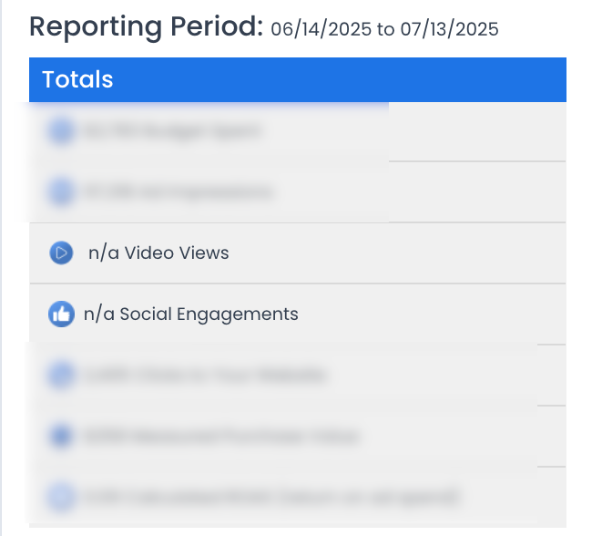 reporting showing n/a when that online ad type was not run