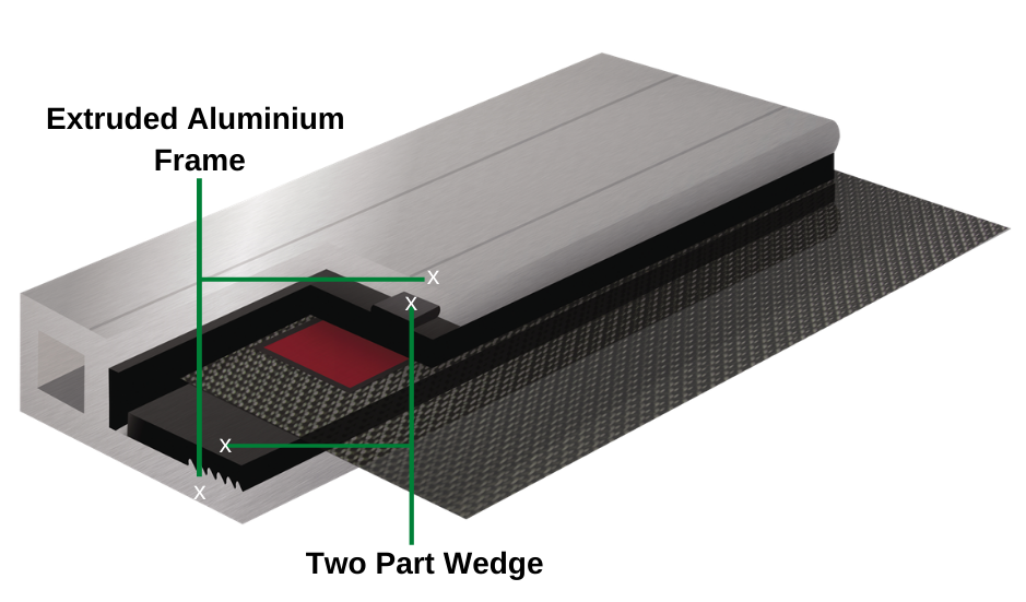 A diagram of an extruded aluminum frame and two part wedge