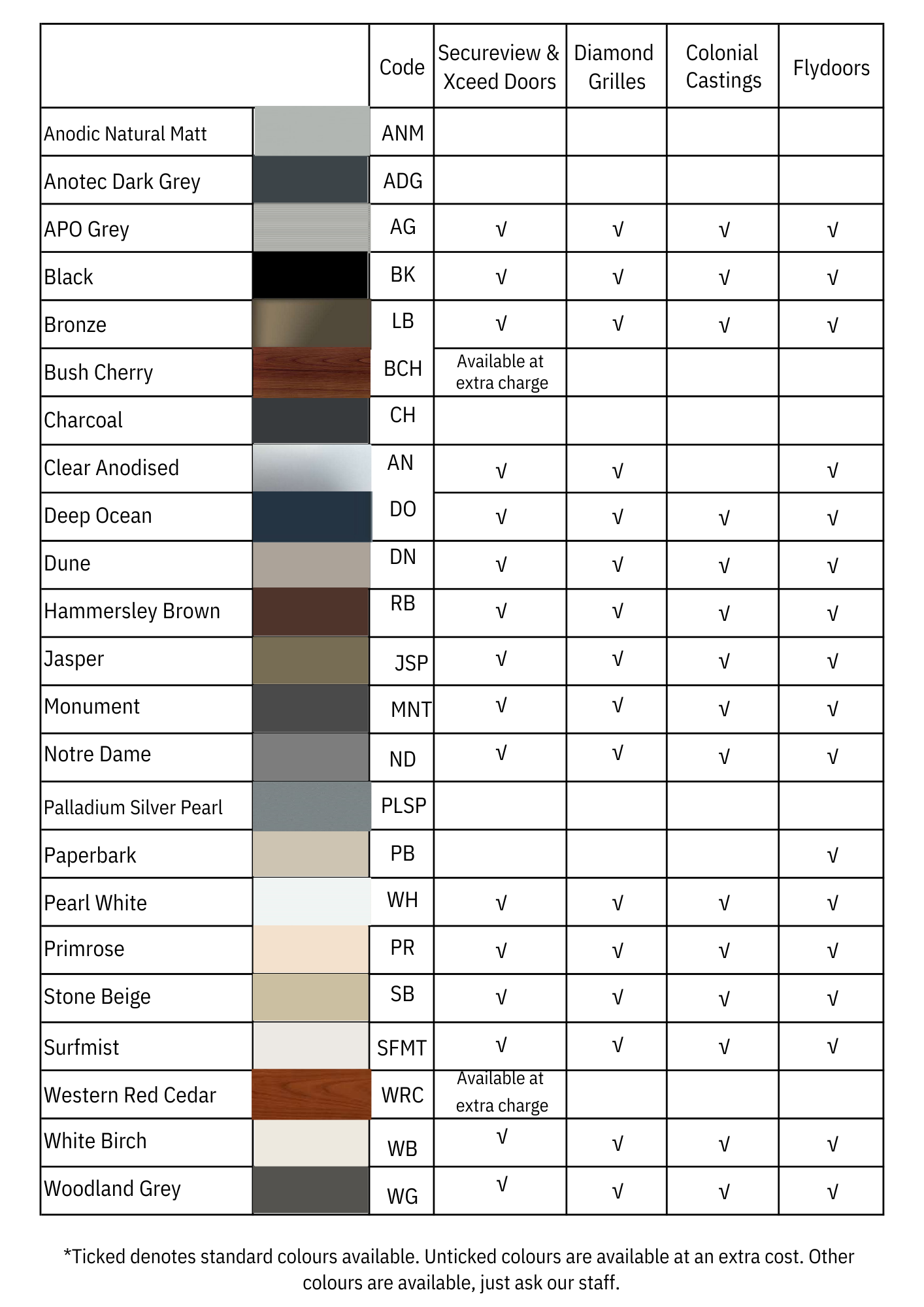 standard powdercoat colours for alucom screen doors canberra