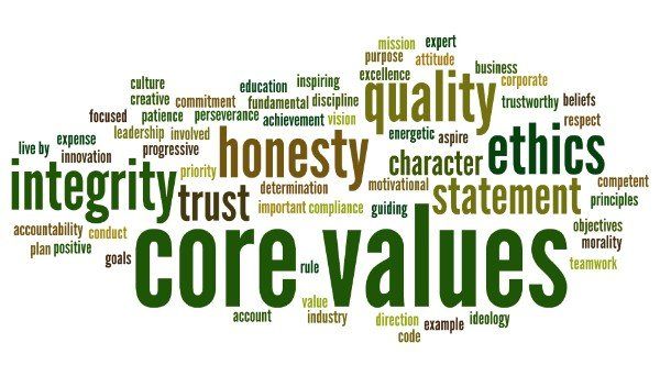 Core Values word cloud