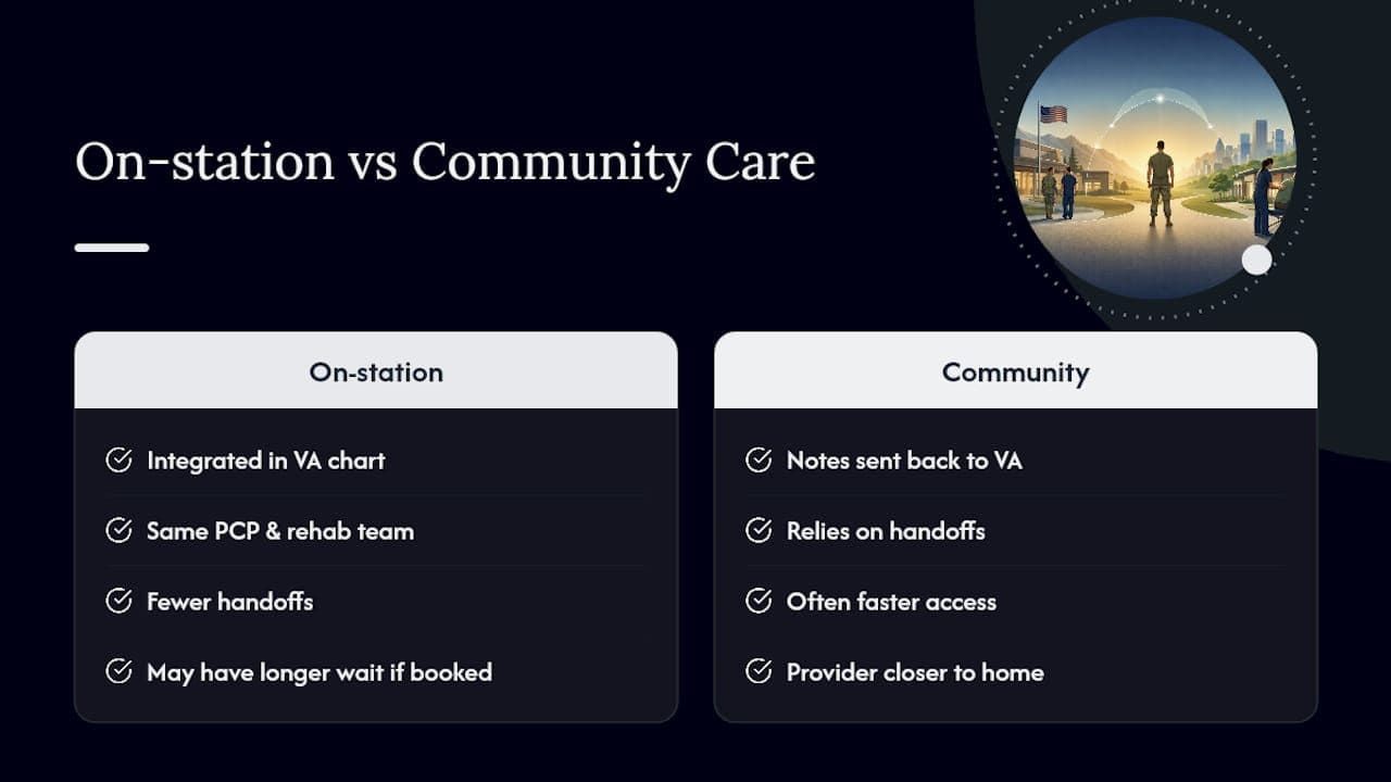 VA chiropractic benefits