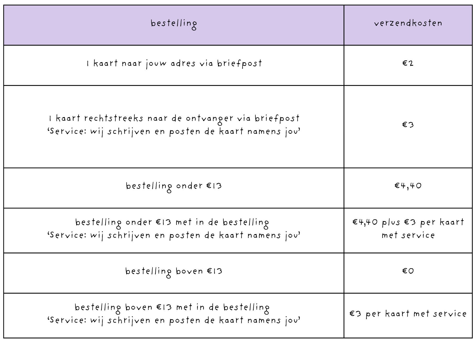 tabel verzendkosten