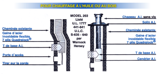 A diagram of a chimney with the words pour chauffage a l' huile ou au bois
