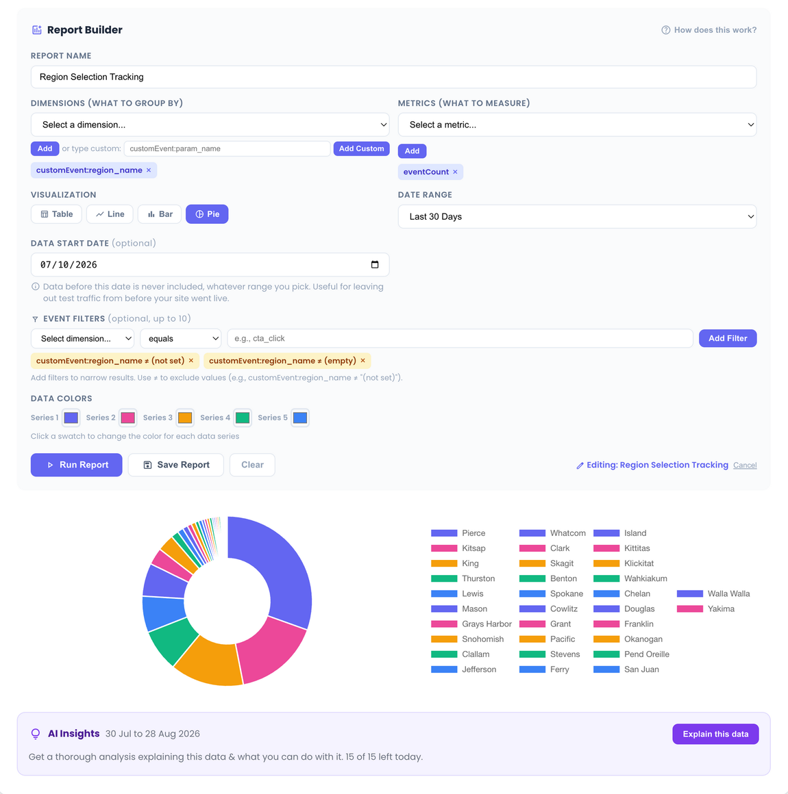 Image of the performance & health section in client dashboard