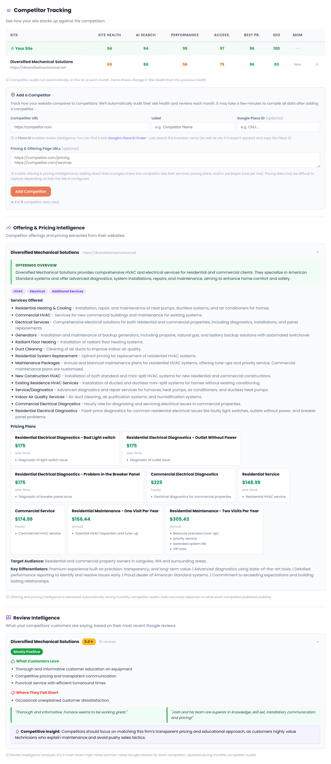 Image of the competitor intelligence section in the client dashboard
